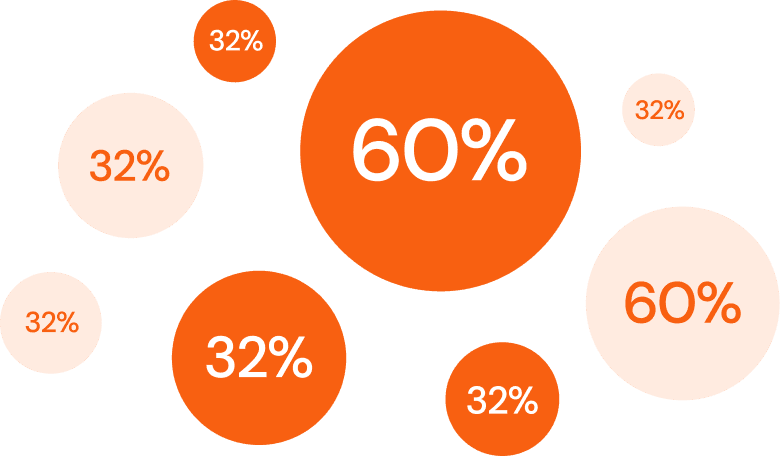 Procenty i korzyści Procenty i korzyści